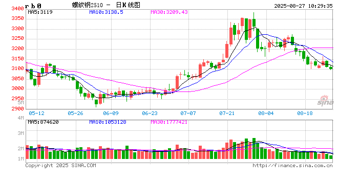 光大期货:8月27日矿钢煤焦日报