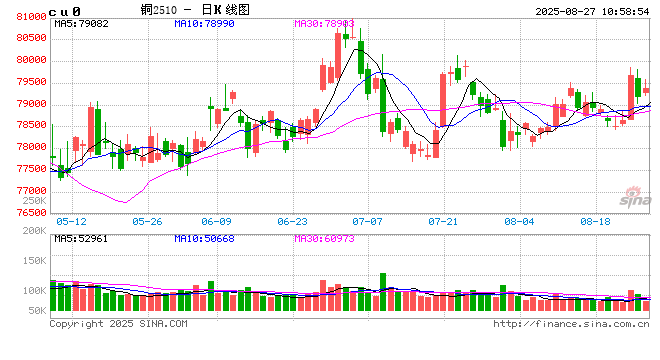 光大期货:8月27日有色金属日报