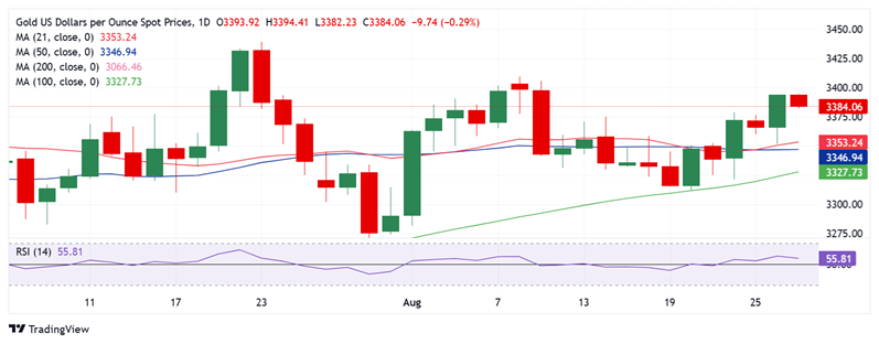 黄金突然“变脸”!金价亚盘重挫近20美元 FXStreet高级分析师金价技术分析
