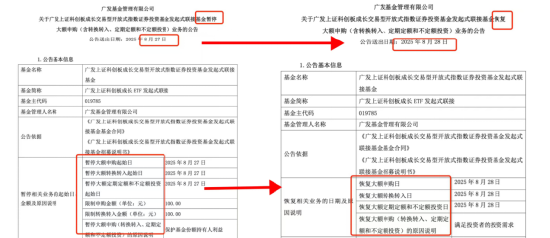 广发基金上证科创板成长ETF联接基金百元限购一日即解除,背后原因曝光