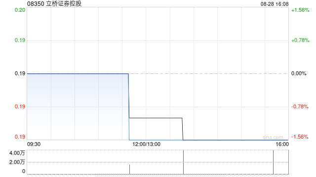 立桥证券控股预计中期净利润不低于800万港元