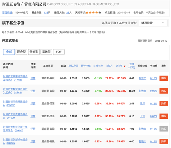 财通资管规模缩水400亿元,多只基金产品亏损与核心人员“流失”