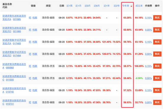 财通资管规模缩水400亿元,多只基金产品亏损与核心人员“流失”