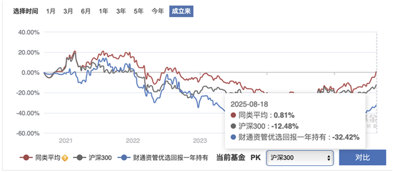财通资管规模缩水400亿元,多只基金产品亏损与核心人员“流失”