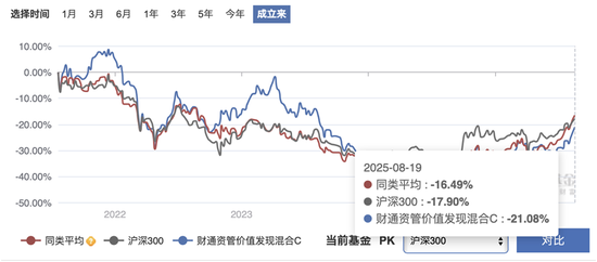 财通资管规模缩水400亿元,多只基金产品亏损与核心人员“流失”