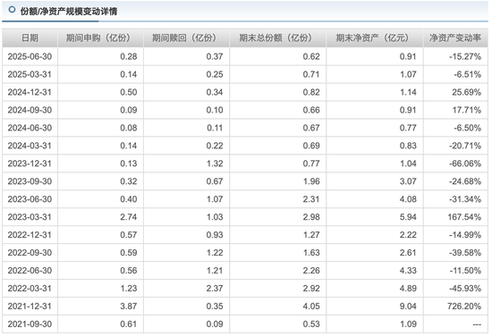财通资管规模缩水400亿元,多只基金产品亏损与核心人员“流失”