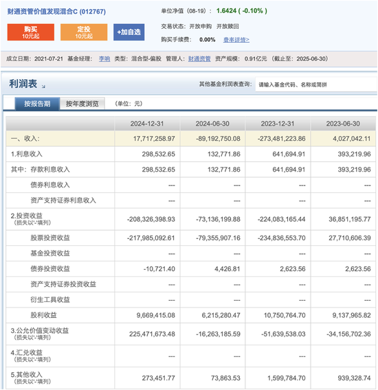 财通资管规模缩水400亿元,多只基金产品亏损与核心人员“流失”