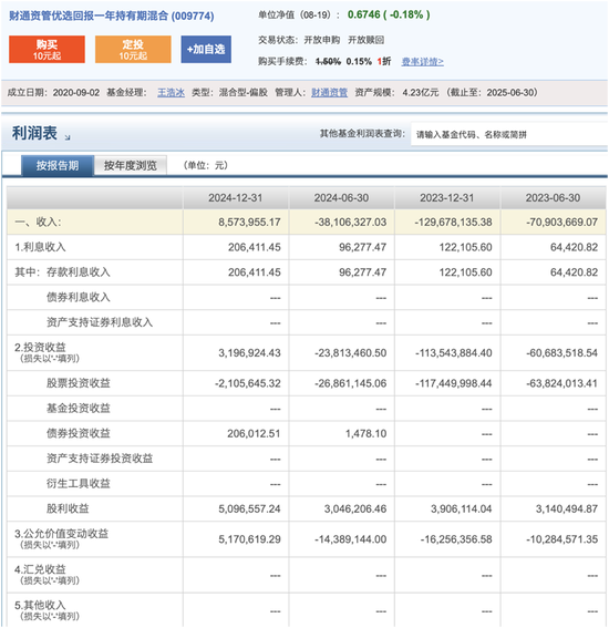 财通资管规模缩水400亿元,多只基金产品亏损与核心人员“流失”