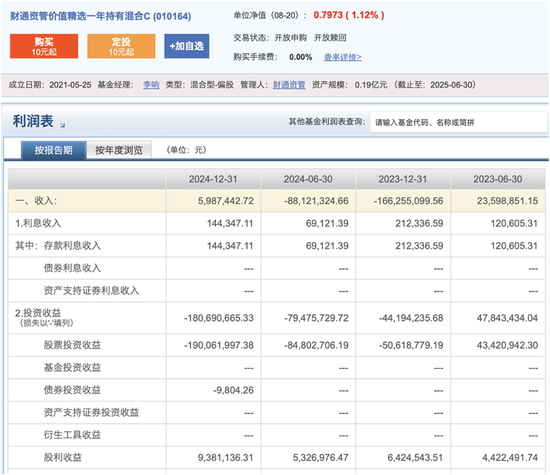 财通资管规模缩水400亿元,多只基金产品亏损与核心人员“流失”