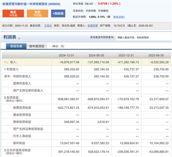 财通资管规模缩水400亿元,多只基金产品亏损与核心人员“流失”