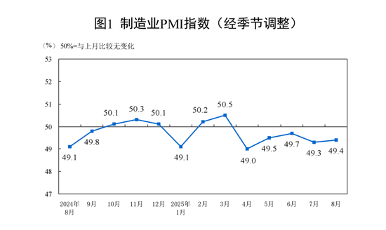 三大指数均回升!国家统计局发布重要数据