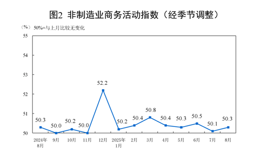 三大指数均回升!国家统计局发布重要数据