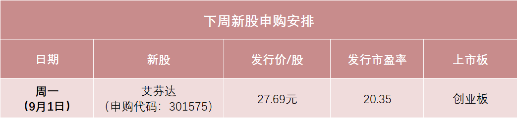 深市市值5万元可顶格申购!又有创业板新股来了