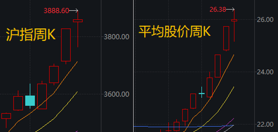 科技龙头纷纷“主动降温”!下周,哪些板块有望走强?分析来了→