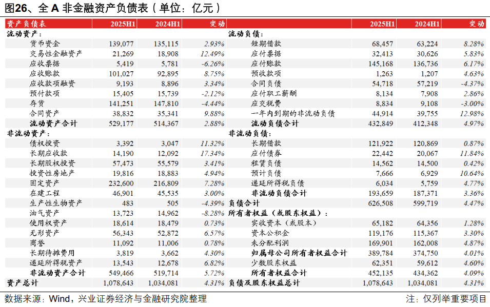 2025年中报的六大看点