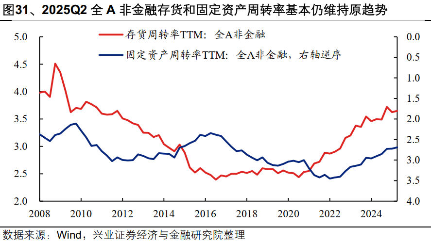 2025年中报的六大看点