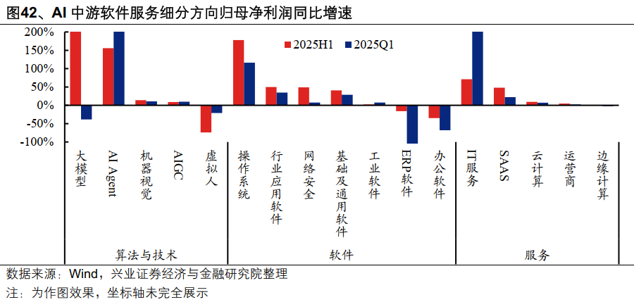 2025年中报的六大看点