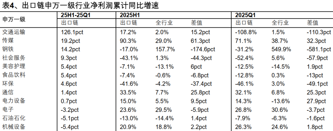 2025年中报的六大看点