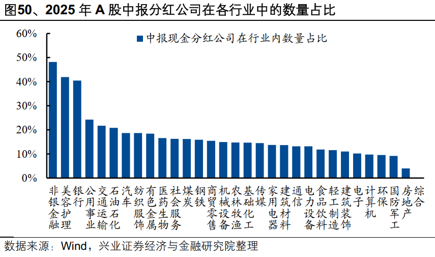 2025年中报的六大看点