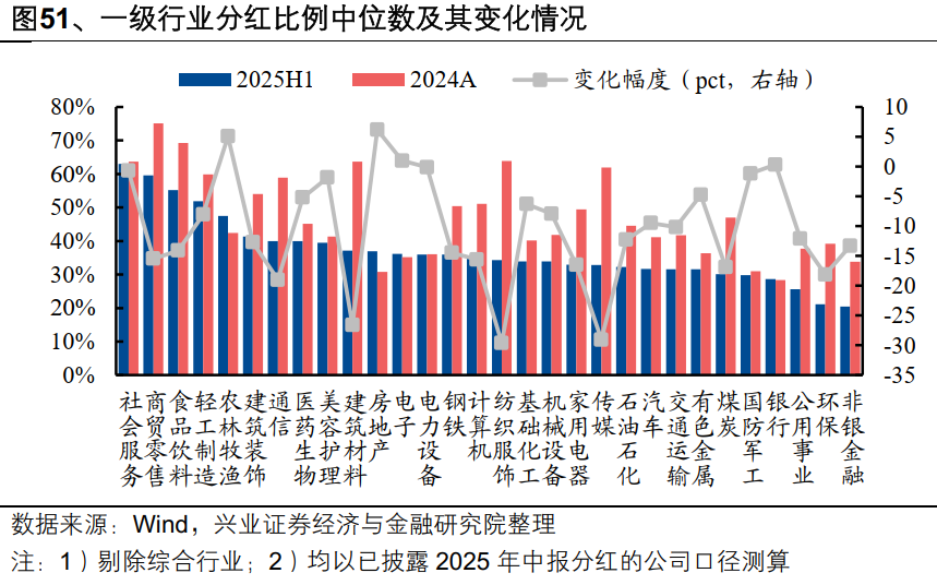 2025年中报的六大看点