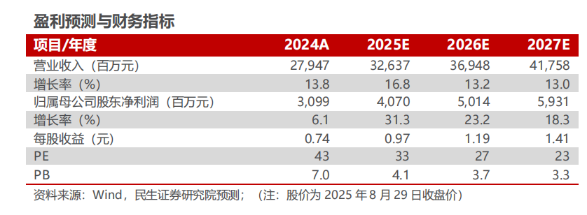 三花智控2025年半年报点评:业绩符合预期,人形机器人拓展新增长曲线【民生电新】