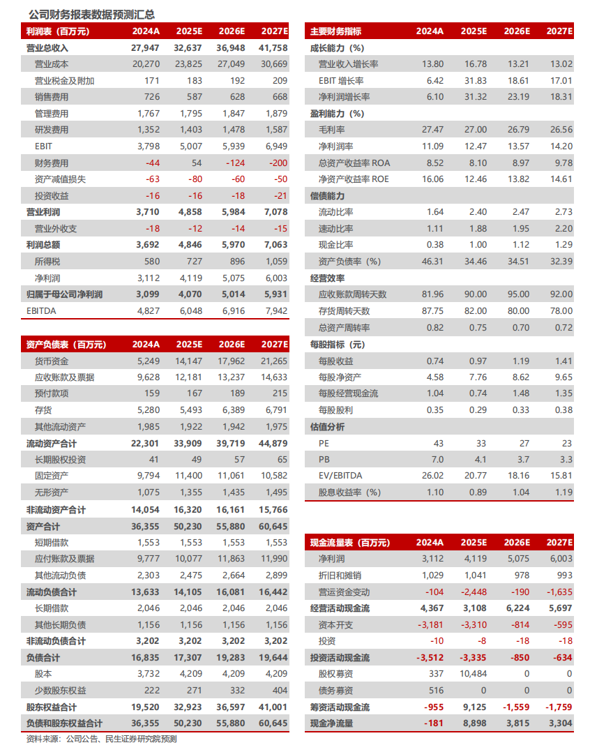 三花智控2025年半年报点评:业绩符合预期,人形机器人拓展新增长曲线【民生电新】