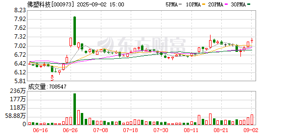 佛塑科技:拟收购金力股份100%股权 双方将在多领域协同互补