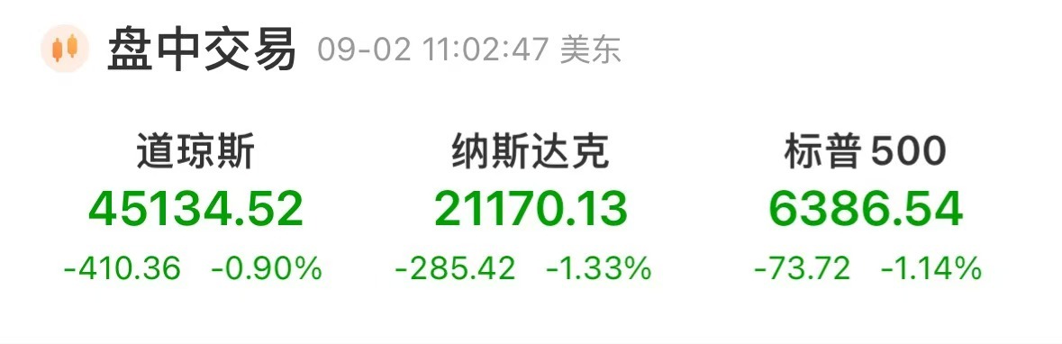 深夜!美股集体下跌,现货黄金大涨,再创历史新高