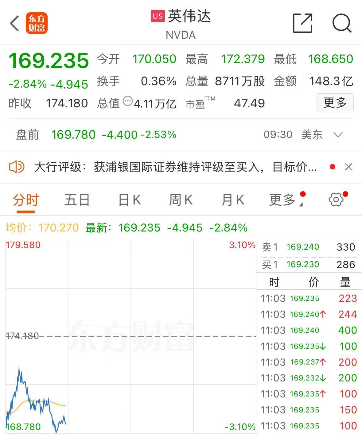 深夜!美股集体下跌,现货黄金大涨,再创历史新高