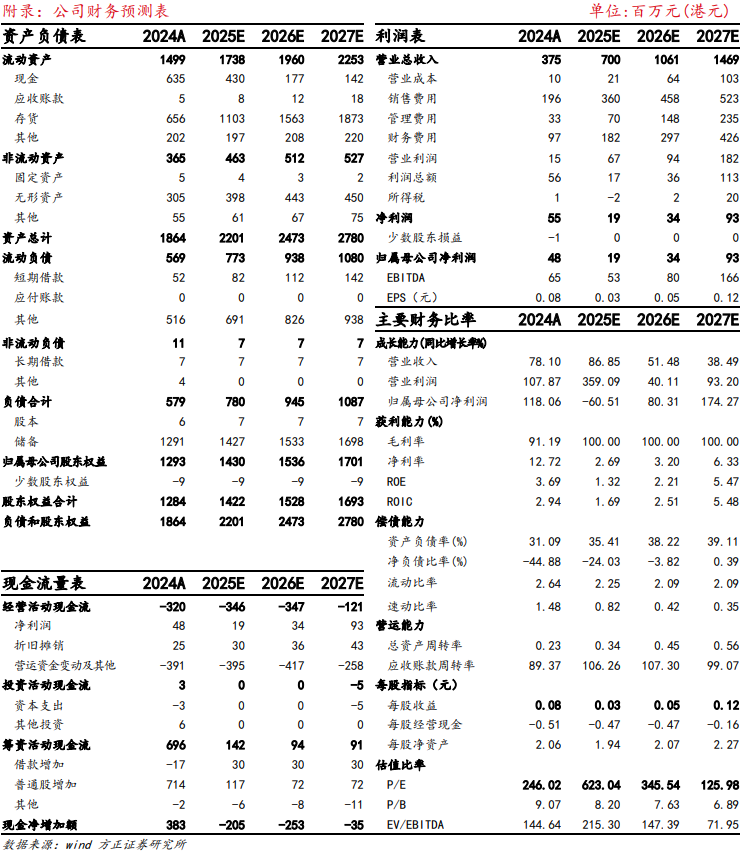 【方正金融】OSL集团1H25业绩点评:内生增长、战略并购双轮驱动营收创新高,支付业务加速拓展