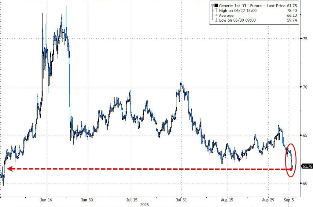沙特力推“增产”,油价守得住60美元吗?