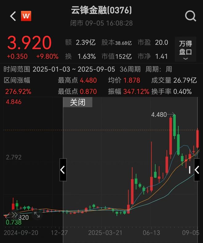 马云持股公司花3.1亿元买以太坊