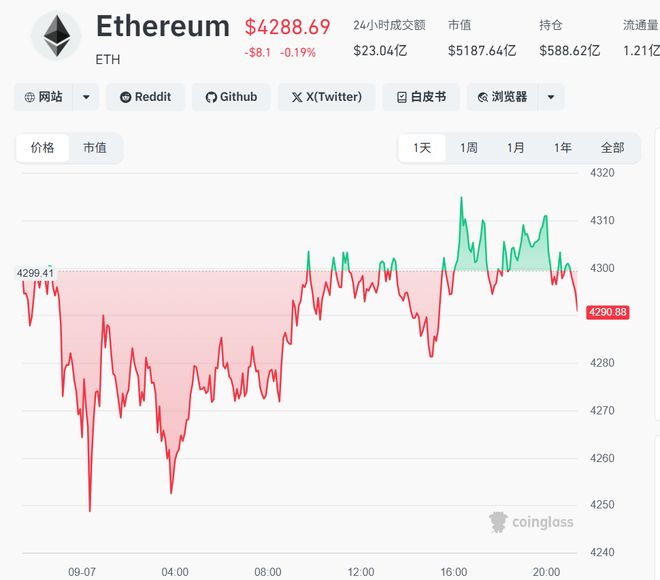 马云持股公司花3.1亿元买以太坊