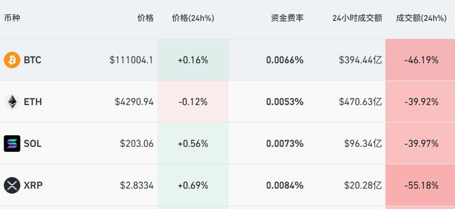 马云持股公司花3.1亿元买以太坊