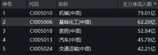 AI算力风云突变,资金“高低切”,化工医疗接棒,高“光”159363再被抢筹!100%纯度的创新药标的上新