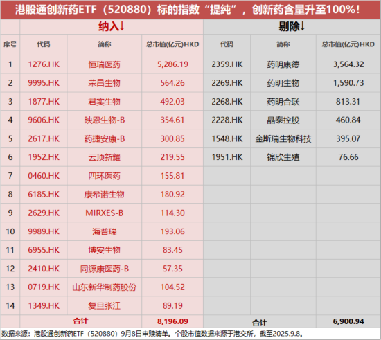 AI算力风云突变,资金“高低切”,化工医疗接棒,高“光”159363再被抢筹!100%纯度的创新药标的上新