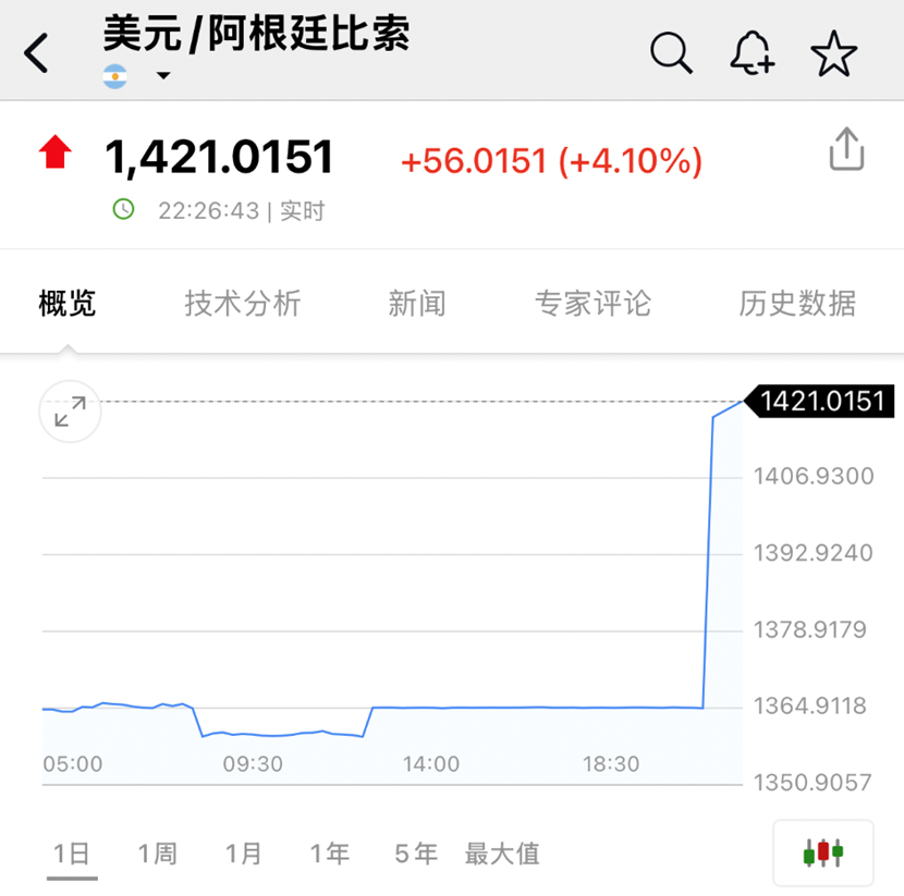 深夜!股、债、汇三杀,发生了什么?