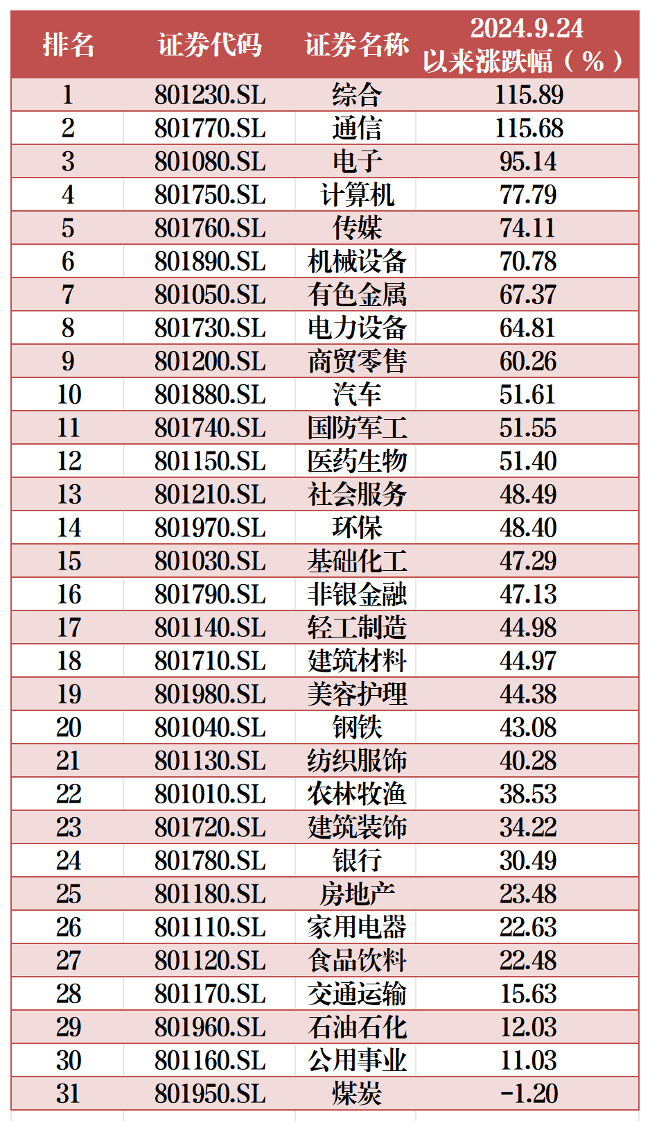 市场调整,还能进场吗?