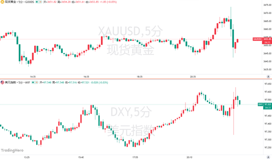 美国就业数据被大削超90万!美联储压力大了?