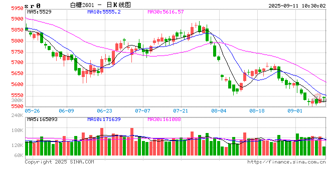 光大期货软商品类日报9.11