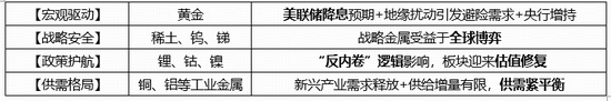 资金抢筹!美联储降息预期+“反内卷”政策利好,有色龙头ETF(159876)盘中拉升1.3%,近4日连续吸金!