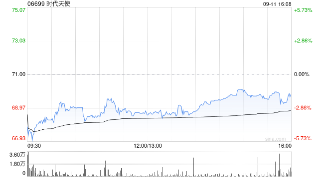 国盛证券:维持时代天使“买入”评级 产品布局持续完善
