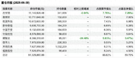净值翻倍难掩“风格漂移”!前海开源基金旗下前海大安全核心混合重仓平安、指南针,换手率飙至1143.55%