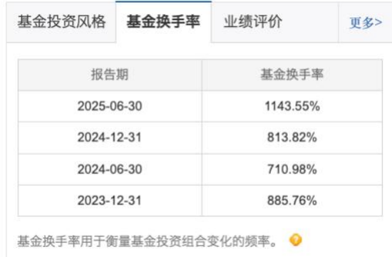 净值翻倍难掩“风格漂移”!前海开源基金旗下前海大安全核心混合重仓平安、指南针,换手率飙至1143.55%