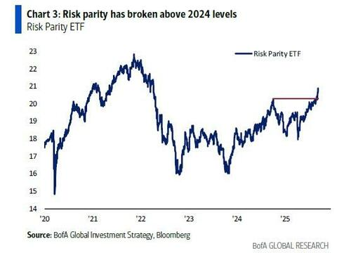 美银Hartnett:弱美元周期开启,“除美元外皆可买”时代来临