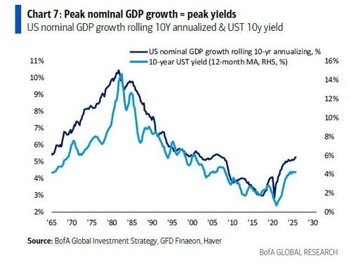 美银Hartnett:弱美元周期开启,“除美元外皆可买”时代来临