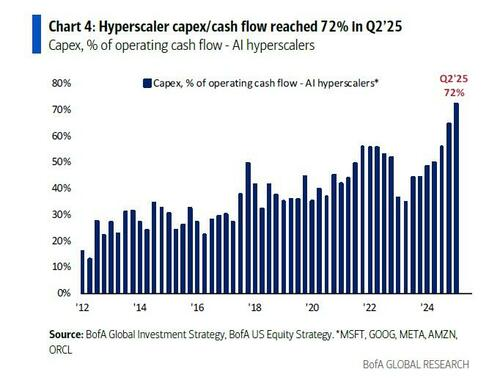 美银Hartnett:弱美元周期开启,“除美元外皆可买”时代来临