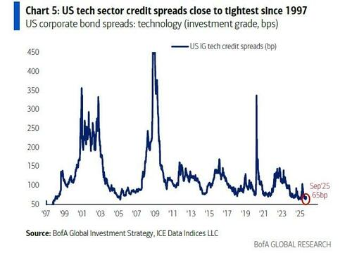 美银Hartnett:弱美元周期开启,“除美元外皆可买”时代来临