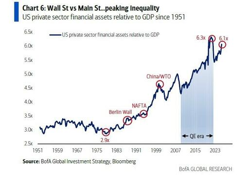 美银Hartnett:弱美元周期开启,“除美元外皆可买”时代来临