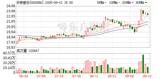 沃特股份:公司材料主要用于客户连接器产品